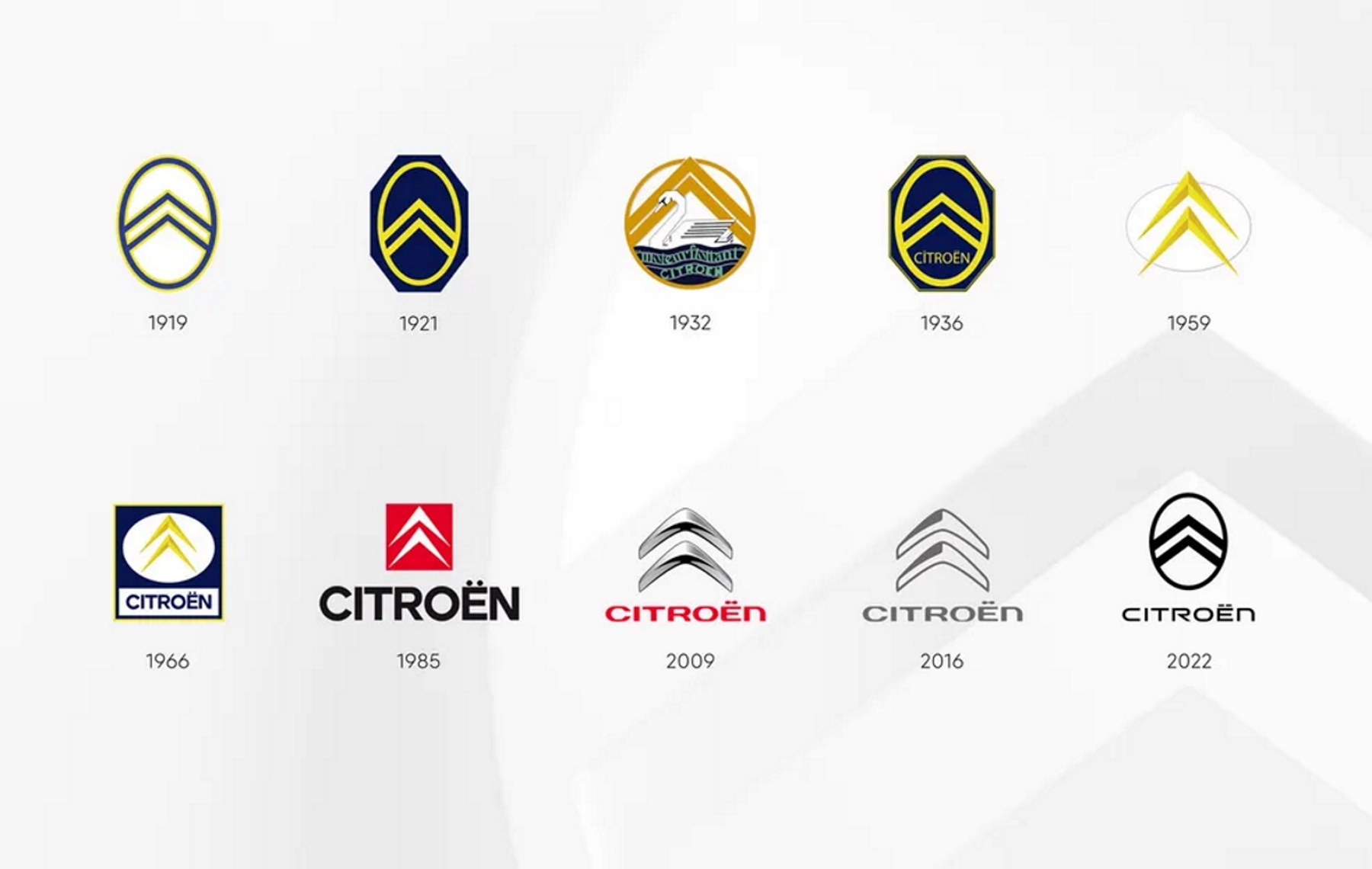 Imagem com os vários logotipos da Citroën e seus respectivos anos de aplicação em baixo de cada um deles. 