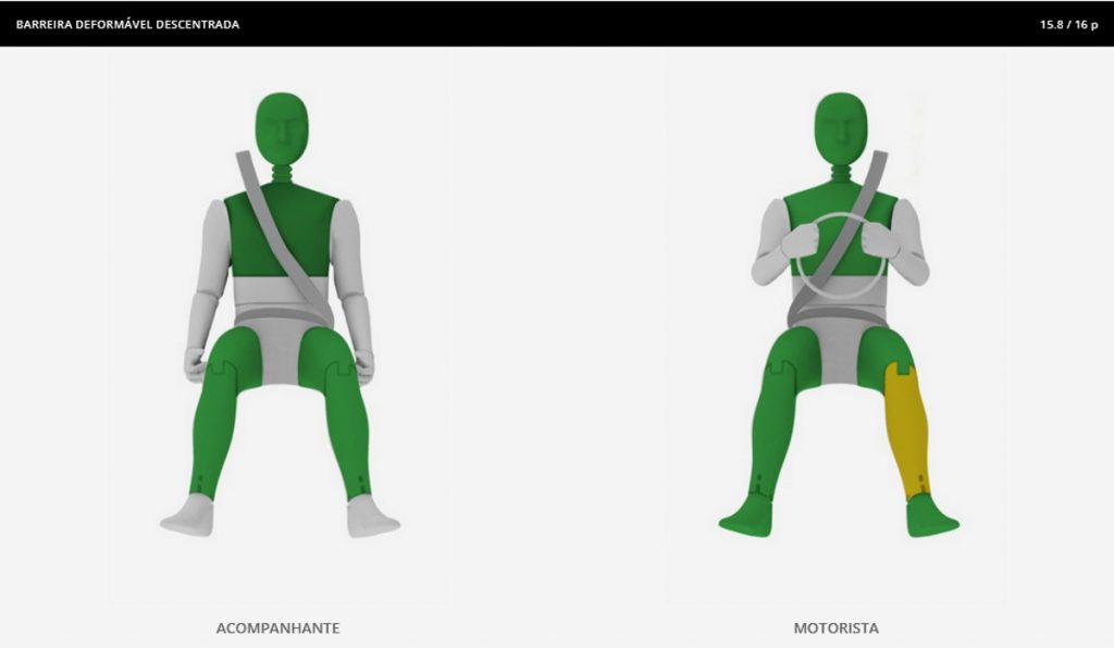 Resultados de segurança do Latin NCAP para proteção do Volkswagen Polo 2023