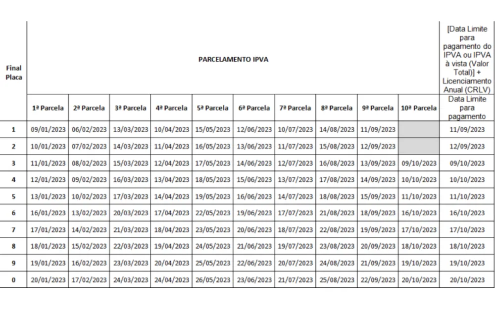 Calendário do IPVA Goiás 2023</p>
<p class=