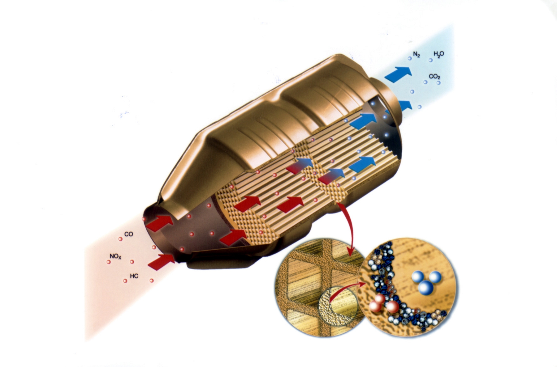 Reação química de conversão de gases tóxicos em inofensivos no interior do catalisador (Foto: DMC2/Divulgação)
