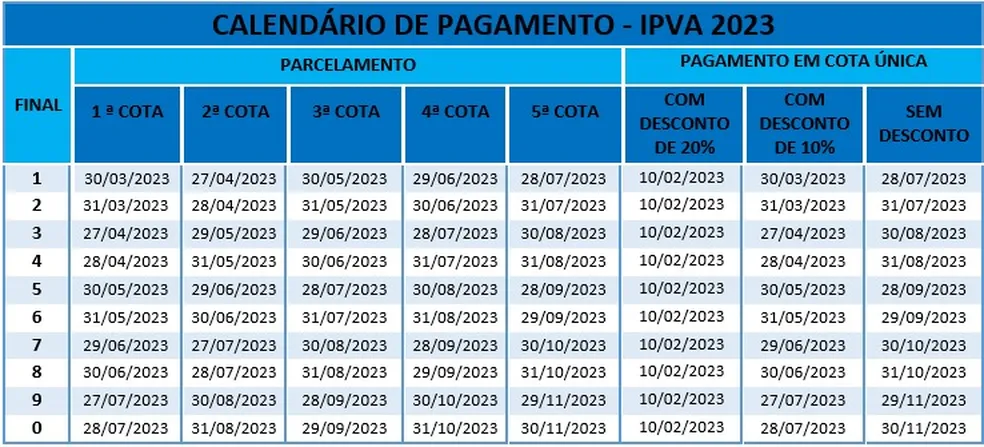 Calendário de pagamento do IPVA 2023 na Bahia 