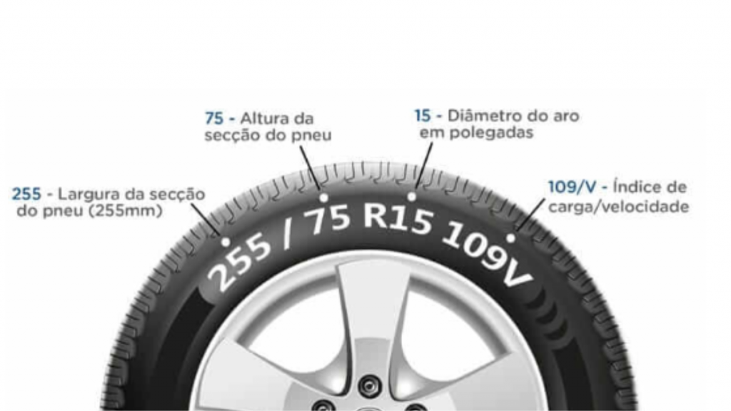 Pneus Saiba Ler As Medidas E Escolha A Melhor Op O Para O Carro