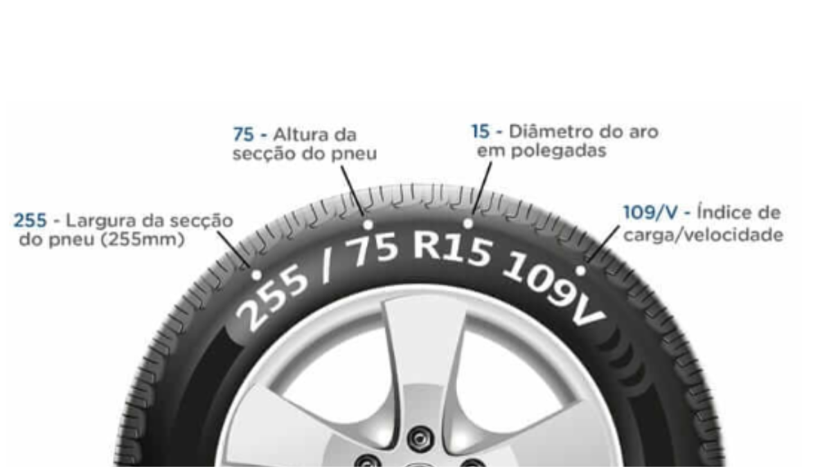 infográfico usando um exemplo de medidas de pneus